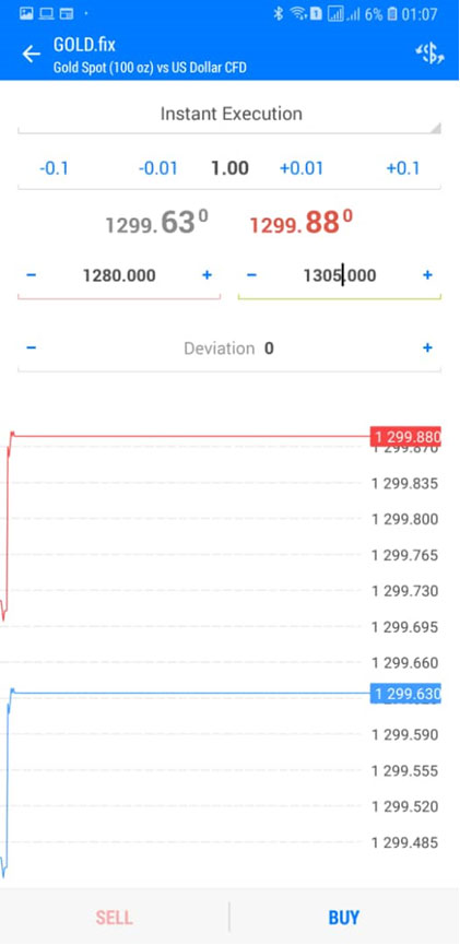 Stop loss در معامله های فارکس