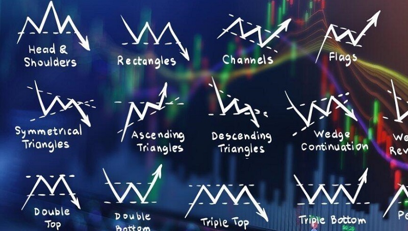 pattern forex
