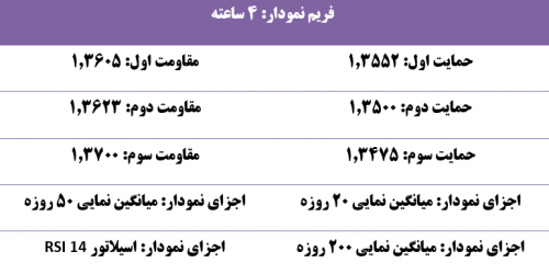 نمودار