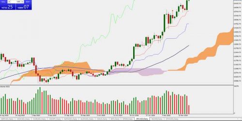 BTCUSD