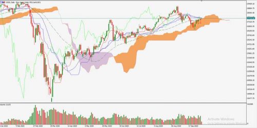 DowJones