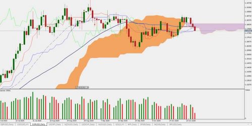EURUSD