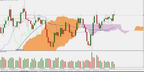 EURUSD