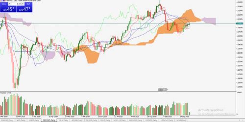 GBPUSD