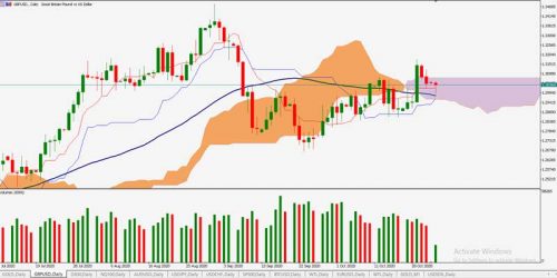 GBPUSD