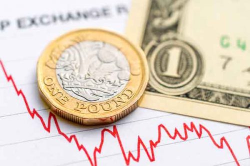 GBP/USD Depend On