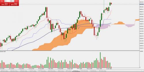 NQ100