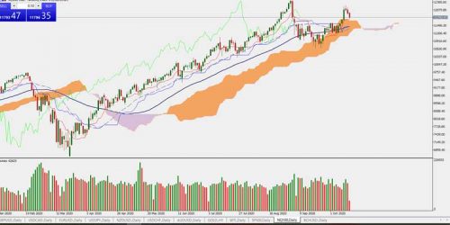 NQ100