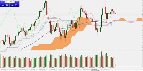 NQ100