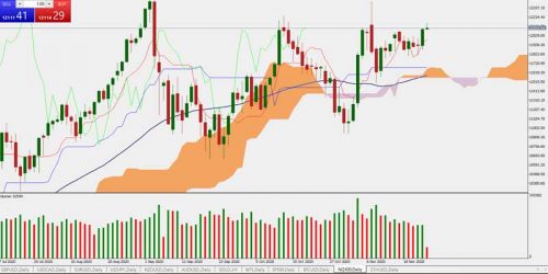 NQ100