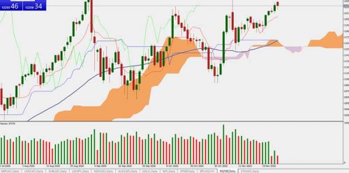 NQ100