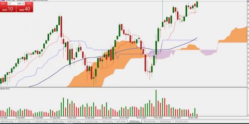 SP500
