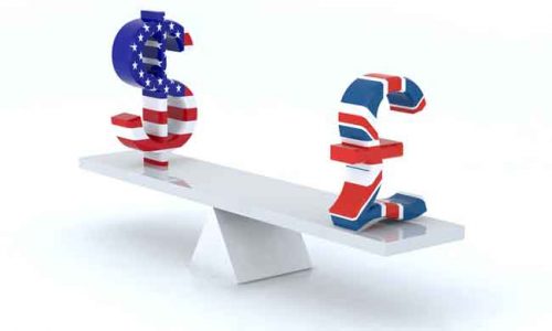 Trading Strategies in The GBP/USD