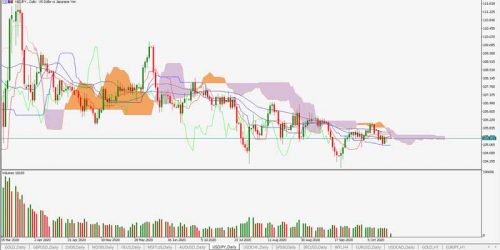 USDJPY