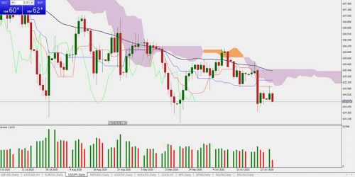 USDJPY