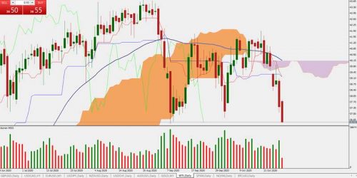 WTI