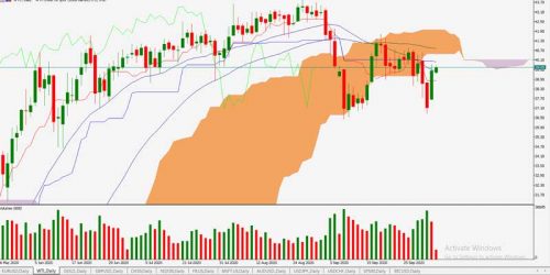 WTI