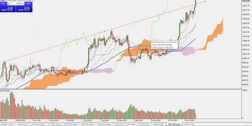 btcusd