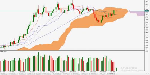 eurusd