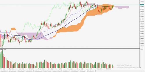 eurusd