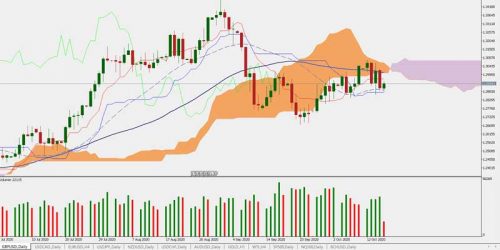 gbpusd