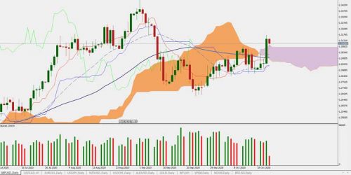 gbpusd