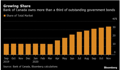 growing share