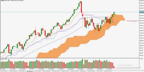 nq100