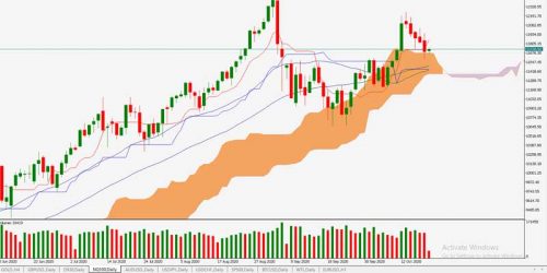 nq100