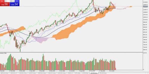 nq100