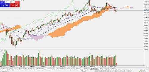nq100