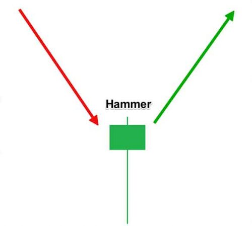 patern hammer