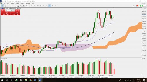 tech forex