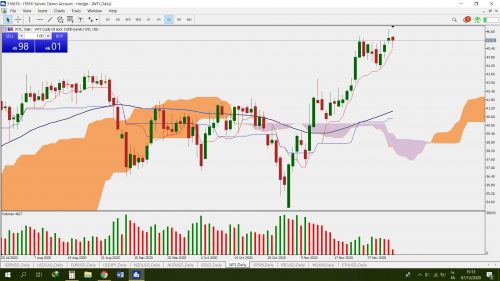 tech 2forex
