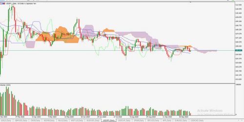 usdjpy